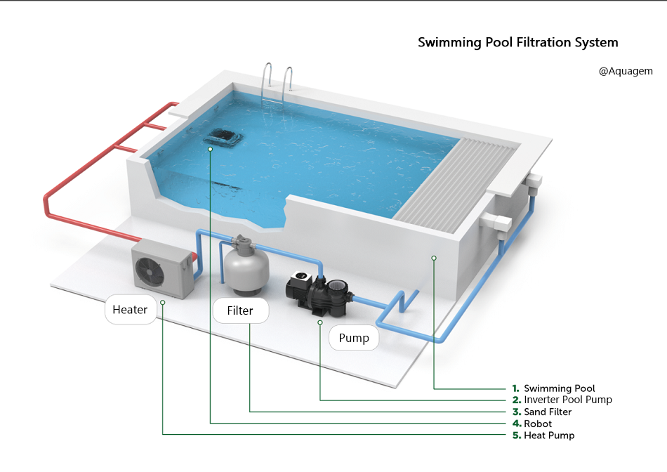 How does a pool pump and filter work-1