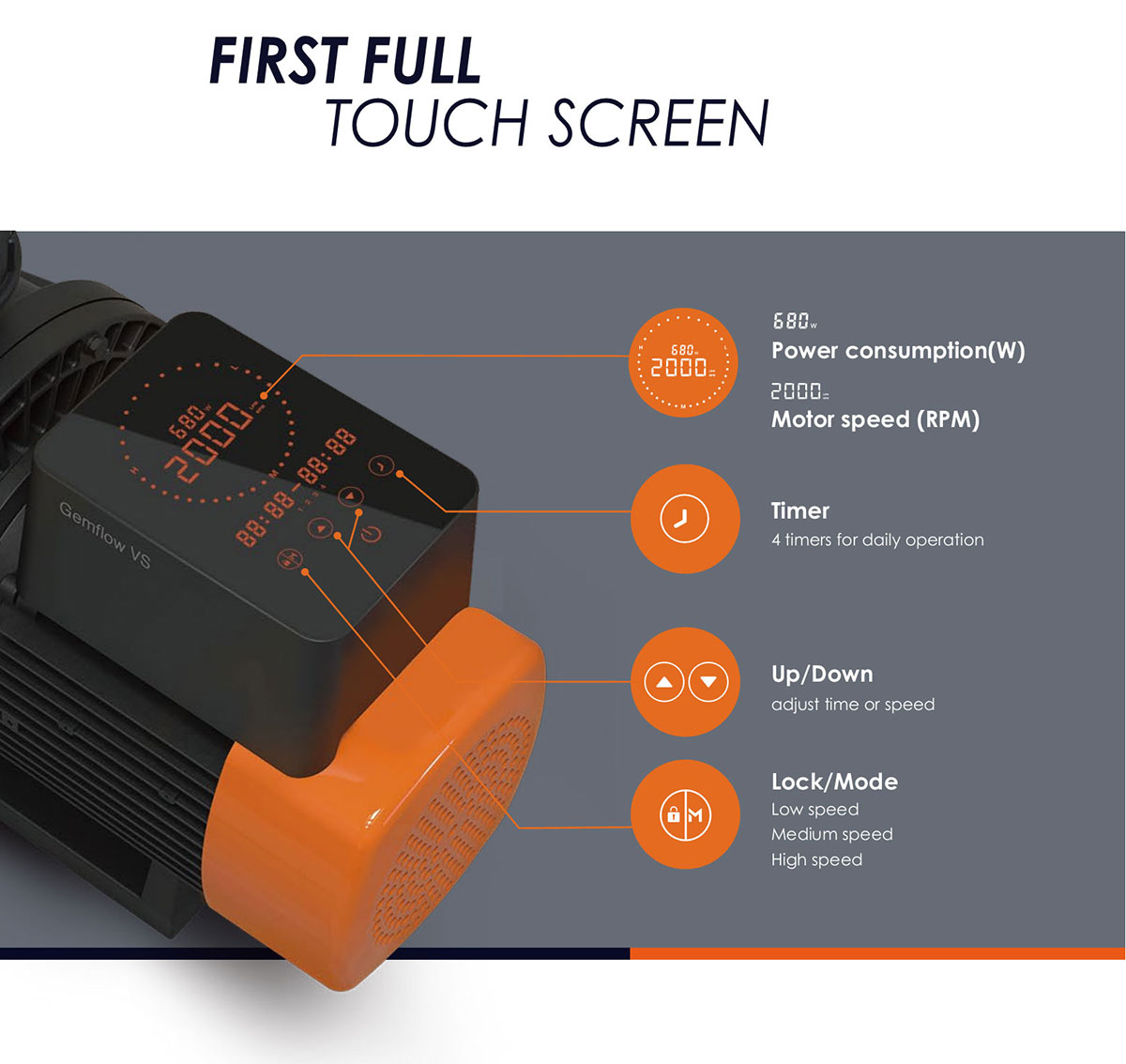 Gemflow VS Variable Speed Pump 02 - Aquagem