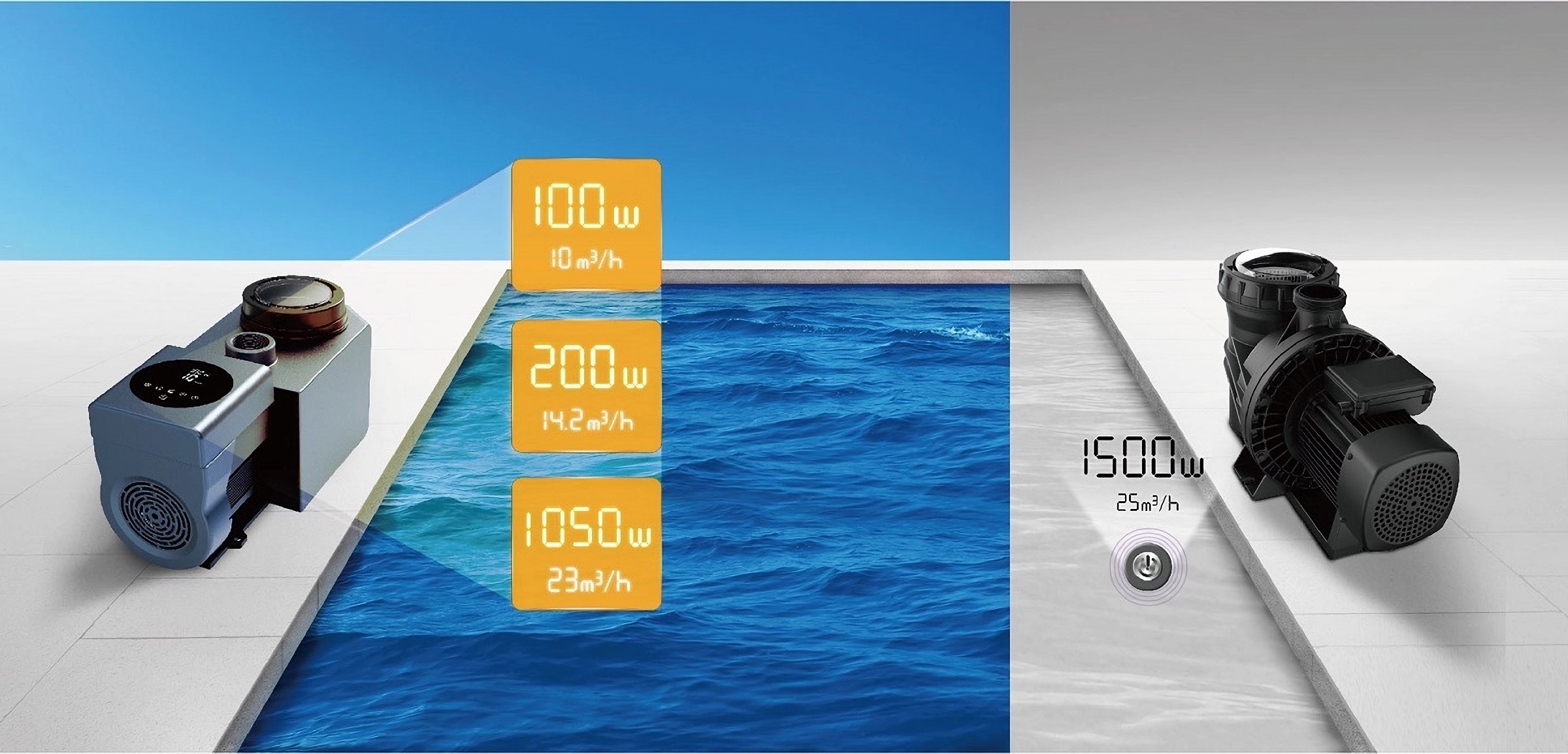 InverWarrior - Pompă pentru piscină cu inversor pentru înot 15X, cu economie de energie, 24/7 cu apă cristalină pentru piscină