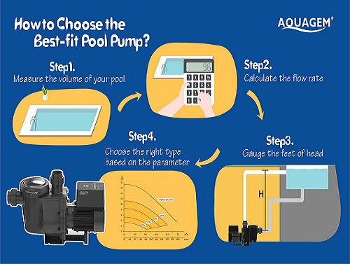 Comment choisir une pompe de piscine adaptée ?