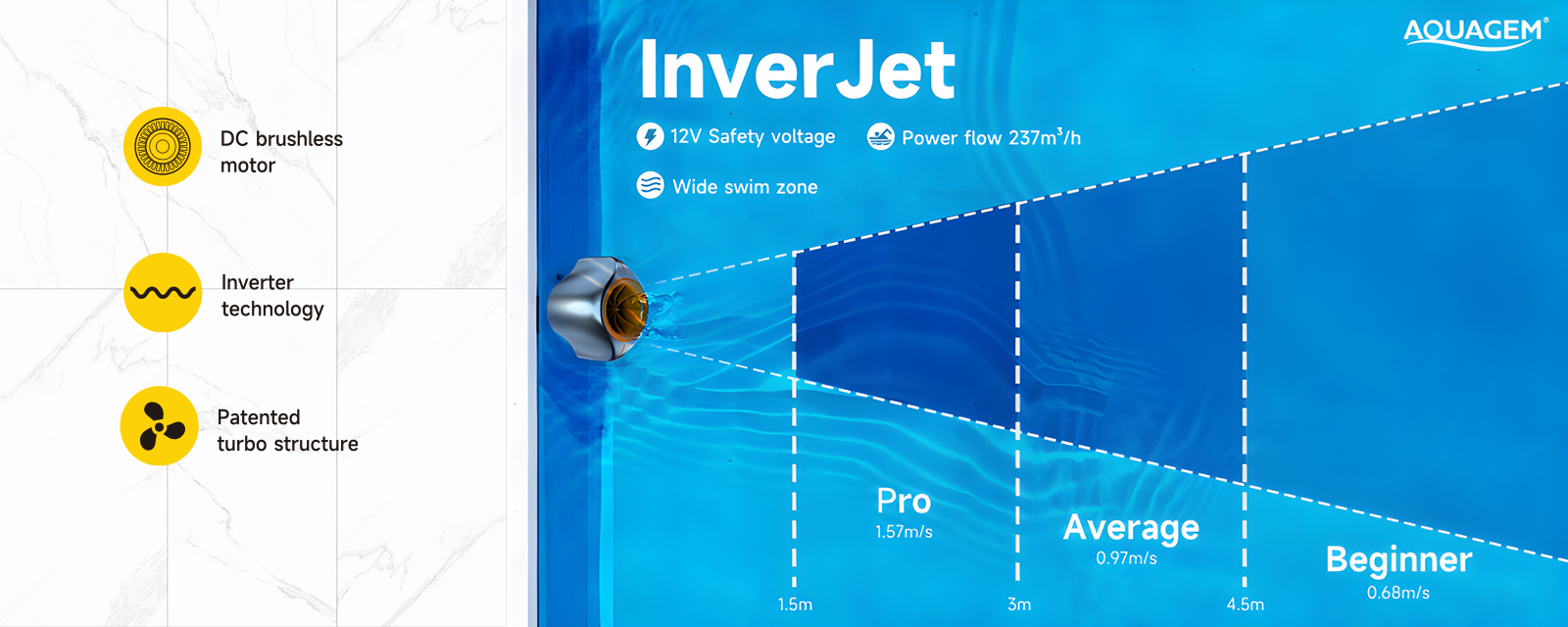 สระว่ายน้ำเครื่องปัจจุบัน inverjet - อัตราการไหลที่ทรงพลัง: สูงสุด 237 ลบ.ม./ชม.