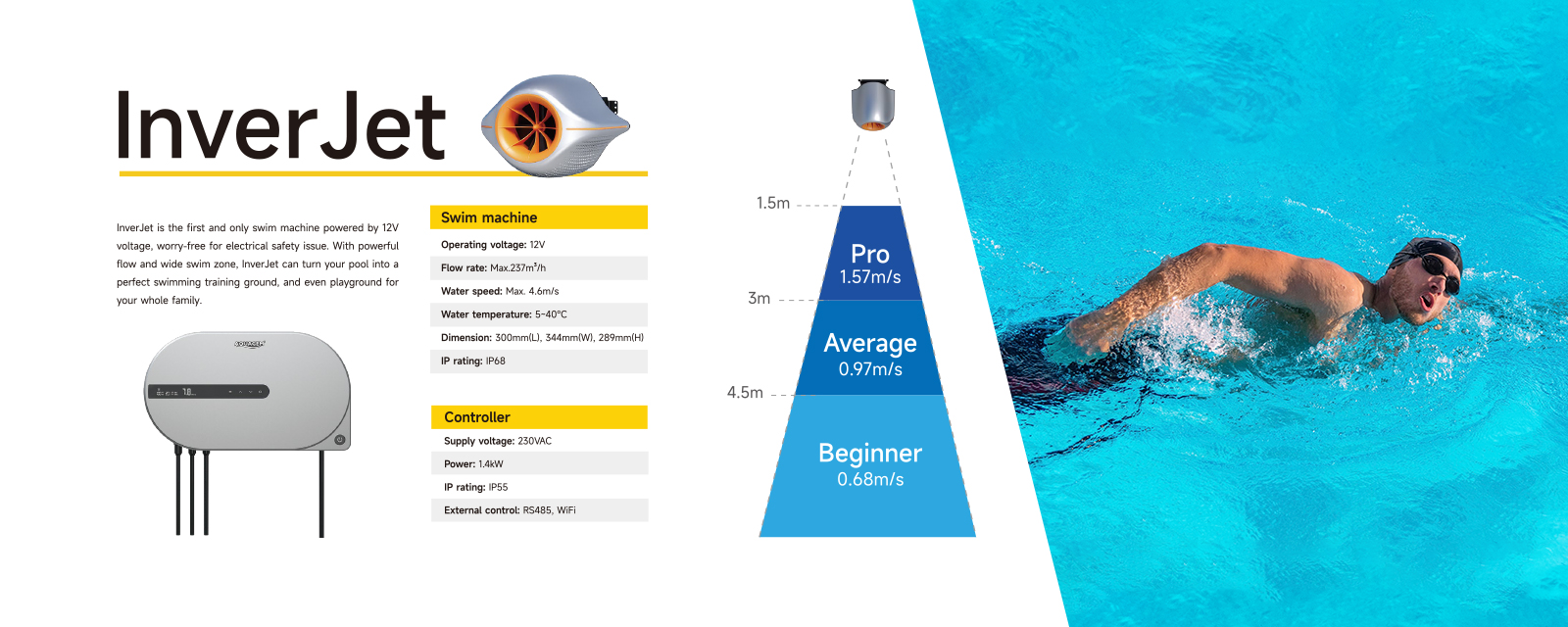 Inverjet-Schwimmbadstrommaschine - Erste und einzige 12VSchwimmmaschine