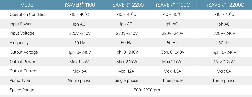 iSAVER+ Thông số kỹ thuật của máy bơm bể bơi biến tần