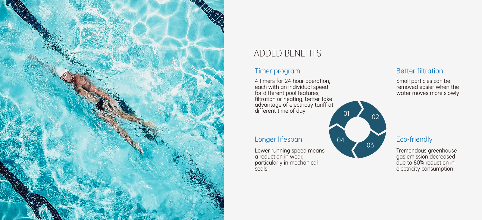 iSAVER+ Máy bơm bể bơi biến tần tần sốThêm rất nhiều lợi ích