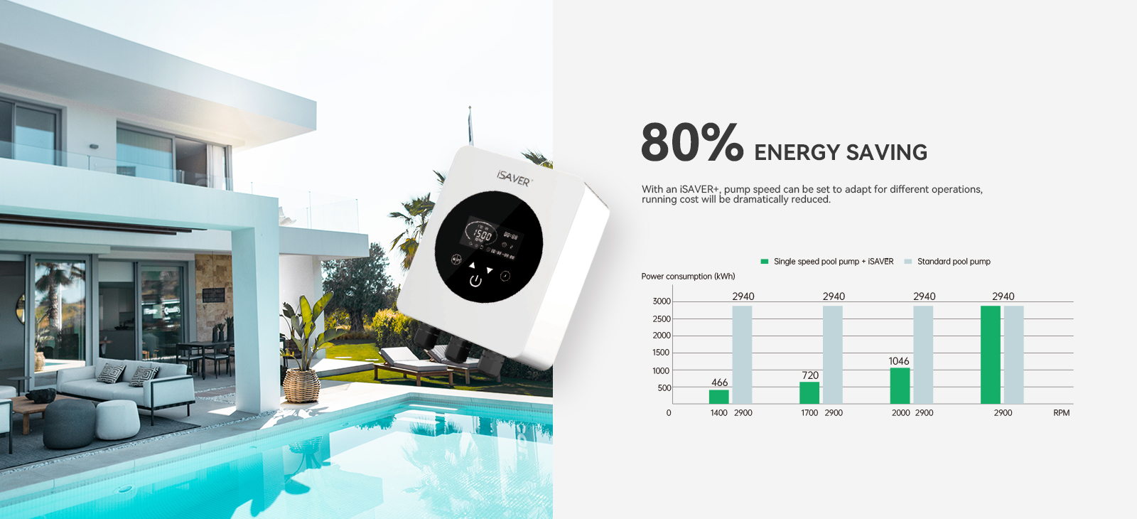 iSAVER+ 주파수 인버터 수영장 펌프 80% 에너지 절약