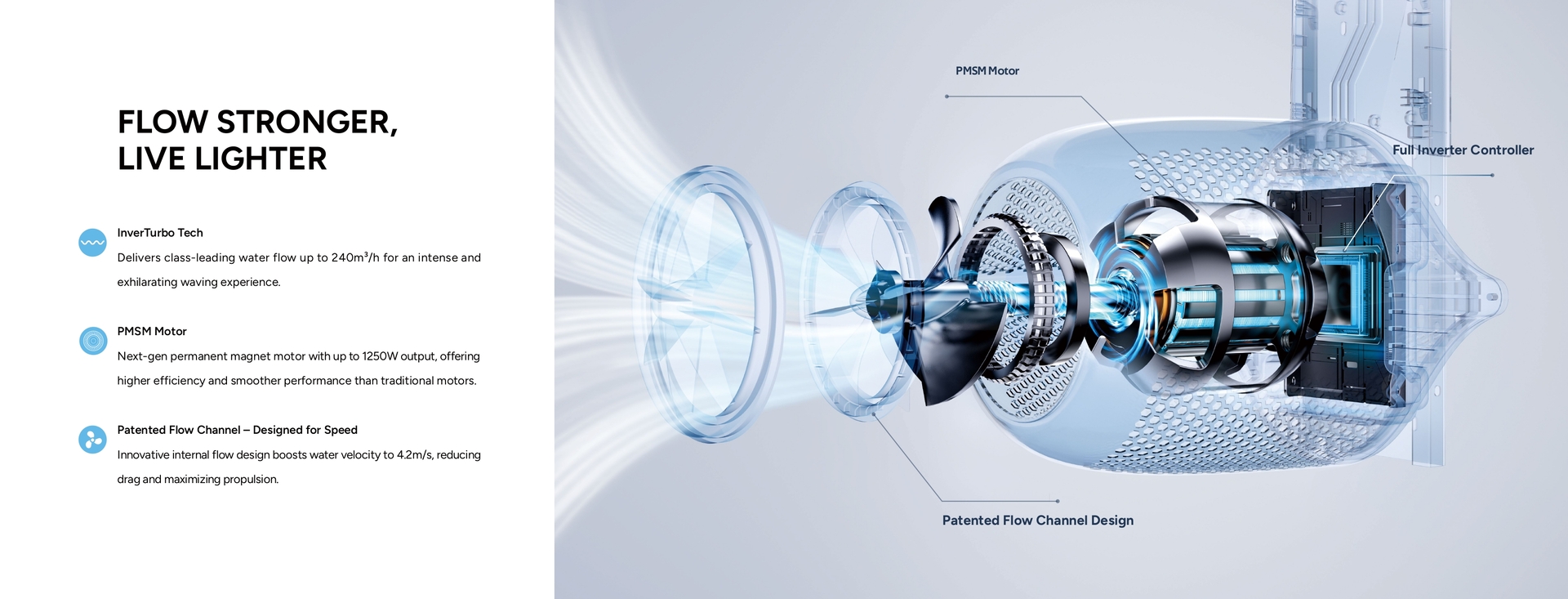 InverJet Smart Design